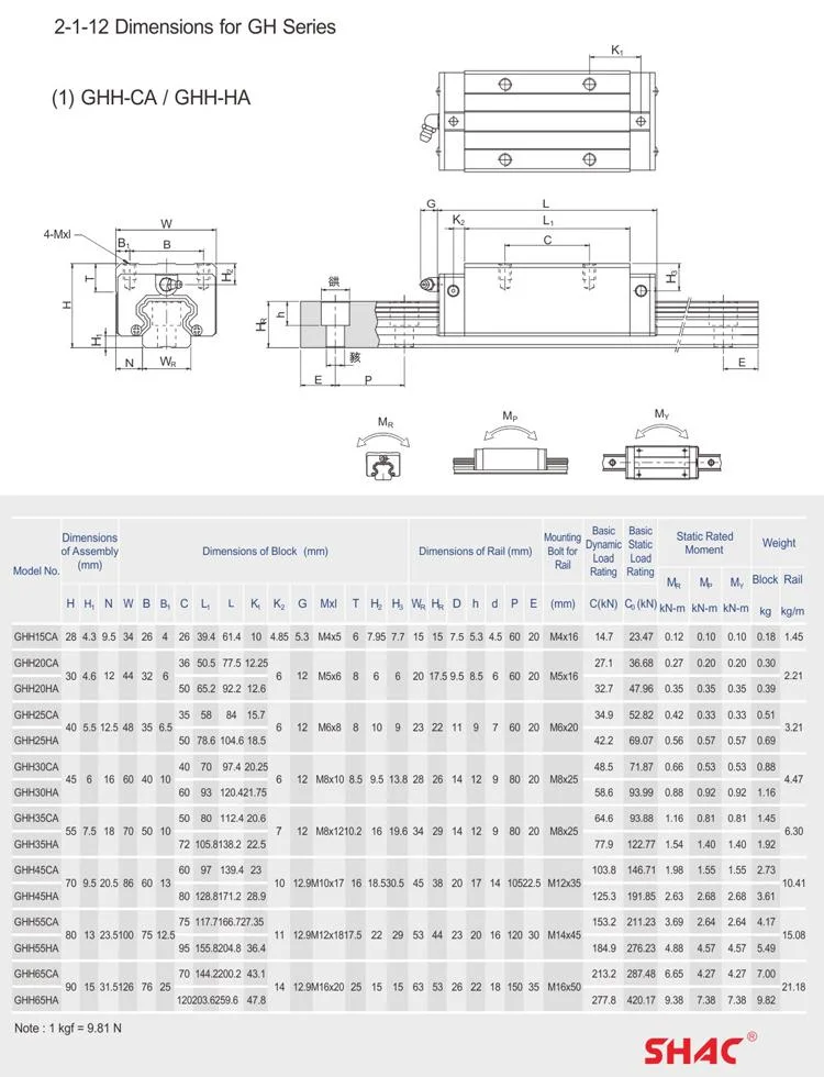 Shac High Precision Linear Guide for CNC Machinery