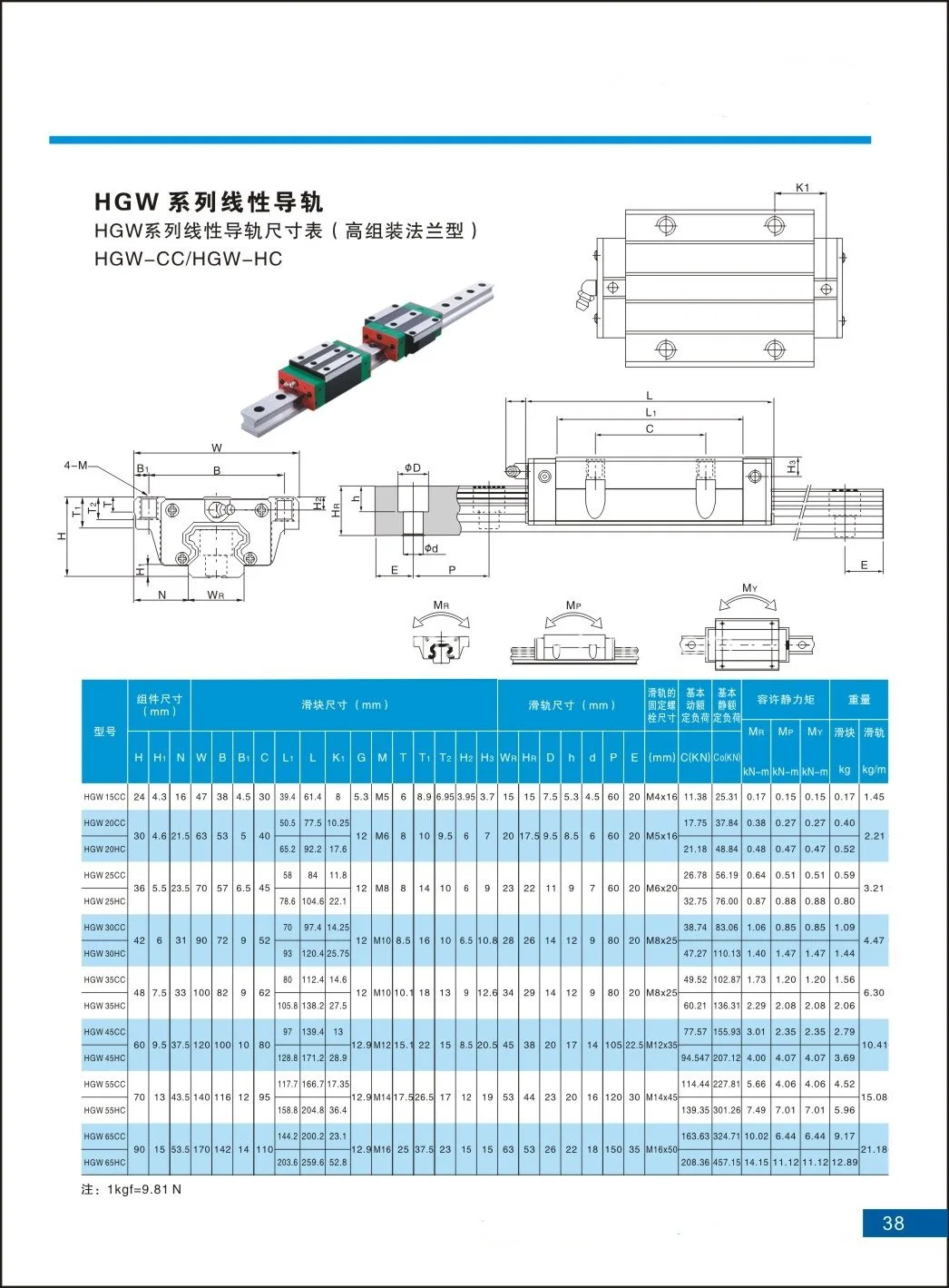 Cheap and High Quality Professional Manufacturer 15mm 20mm 25mm 30mm 35mm 45 Linear Guide Rail