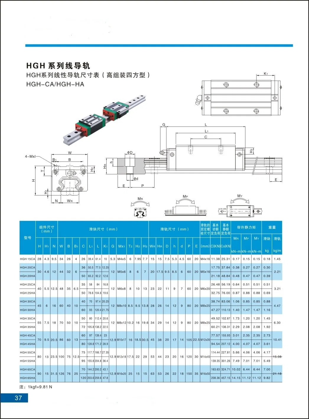 Cheap and High Quality Professional Manufacturer 15mm 20mm 25mm 30mm 35mm 45 Linear Guide Rail