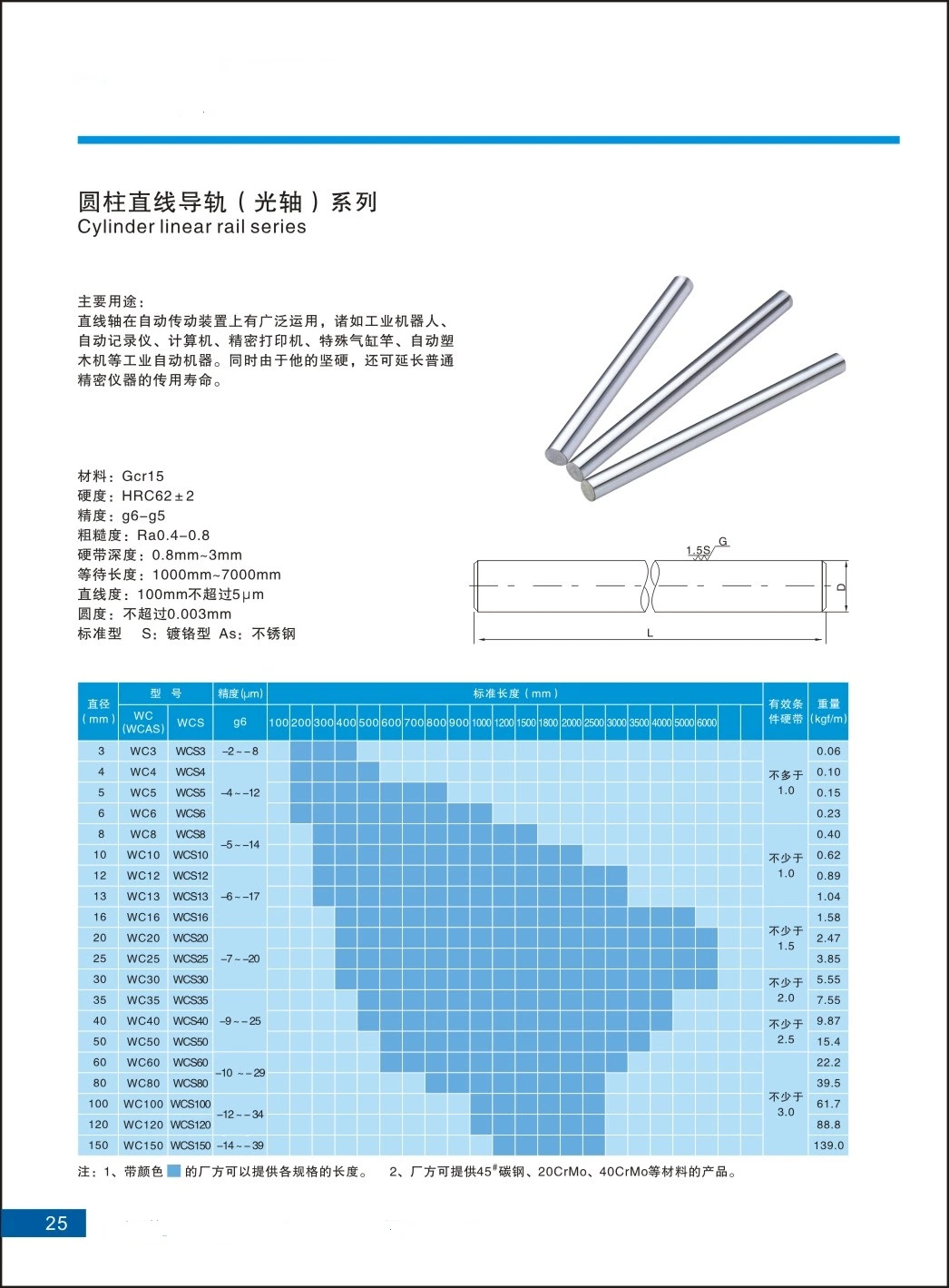 Professional Shaft Factory Small Diameter Case Harden and Chrome Plated 5mm Linear Shaft